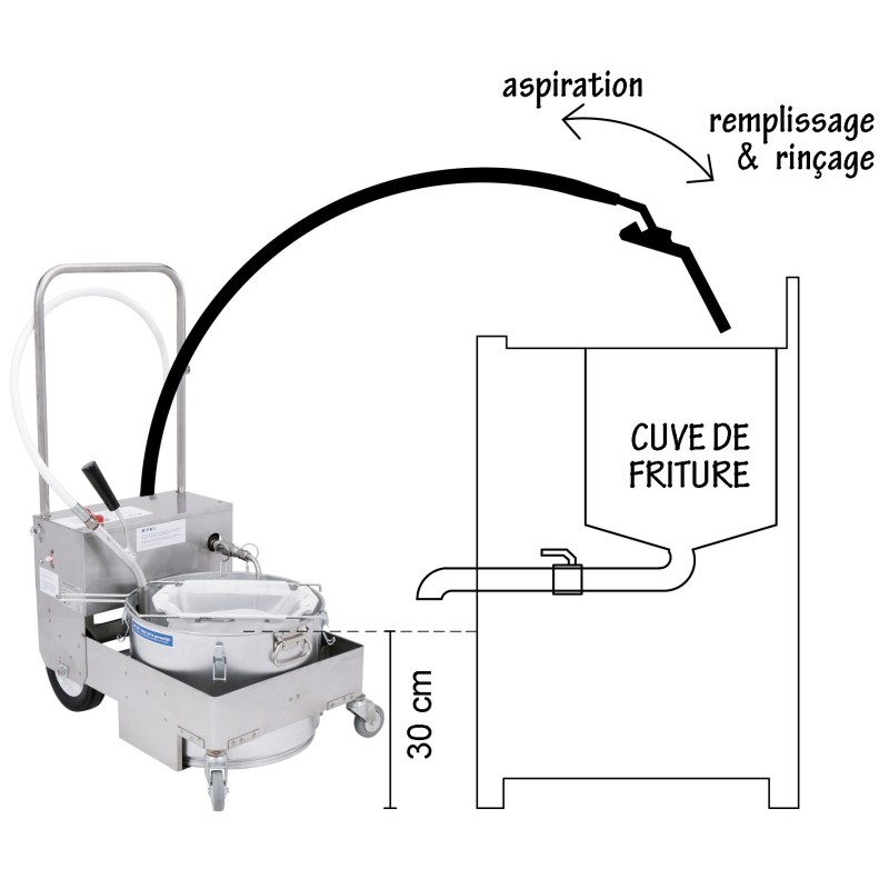 filtre + transport d'huile : friteuse 38L, machine à pompe électrique 