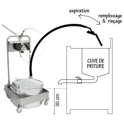 filtre + transport d'huile : friteuse 28L, machine à pompe manuelle